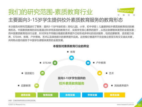科技賦能與政策驅動下的新浪潮 2021年中國素質教育行業趨勢洞察